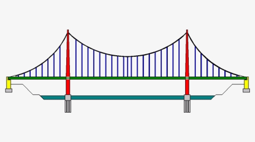 Suspension Bridge Pattern German1 - Foundation Of A Suspension Bridge, HD Png Download, Free Download