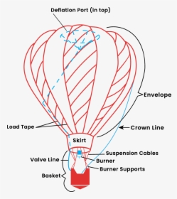Does A Hot Air Balloon Work, HD Png Download, Free Download