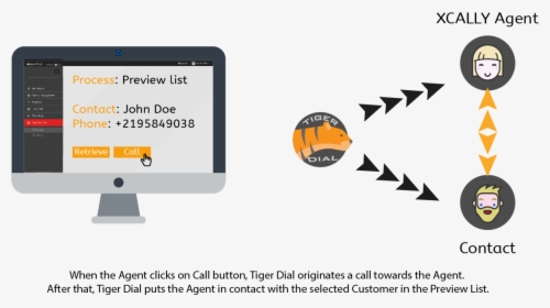 Call Button Png, Transparent Png, Free Download