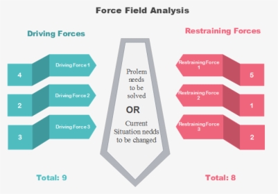 Force Field Analysis Word, HD Png Download, Free Download