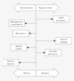 Diagram, HD Png Download, Free Download
