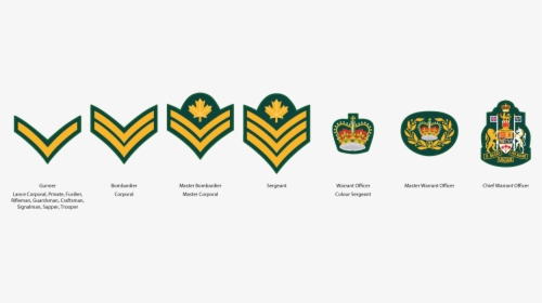 Transparent Drill Sergeant Clipart - Royal Canadian Army Cadets Ranks, HD Png Download, Free Download