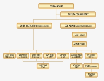 Bangladesh Army 2019 Training, HD Png Download, Free Download