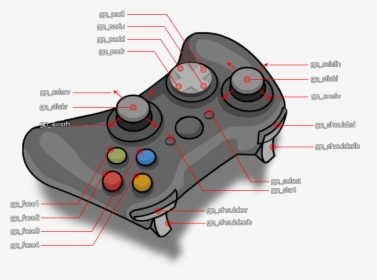 Game Controller, HD Png Download, Free Download