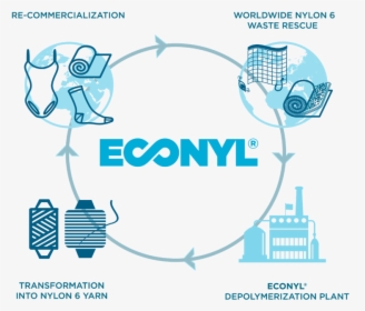 Econyl Regenerated Nylon, HD Png Download, Free Download