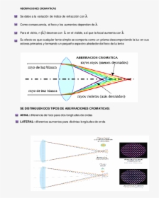 Aberracion Cromatica, HD Png Download, Free Download