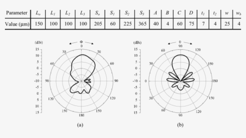 Transparent Geometric Design Png - Circle, Png Download, Free Download