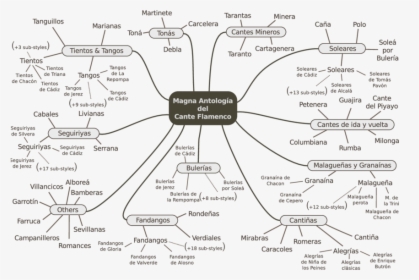 Diagram, HD Png Download, Free Download