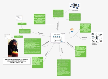 Diagram, HD Png Download, Free Download