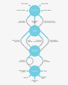 Data Journalism Workflow, Spainish - Data Journalism Workflow, HD Png Download, Free Download