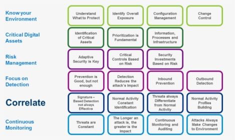 Cyber Best Practices - Fidelity Card, HD Png Download, Free Download