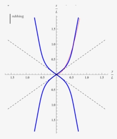 Diagram, HD Png Download, Free Download