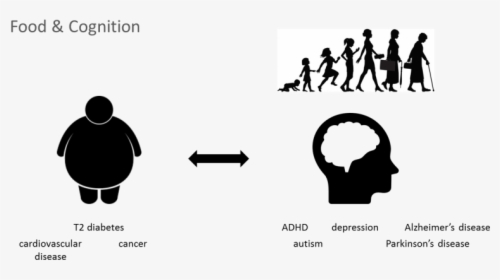 Food&cognition - Silhouette, HD Png Download, Free Download