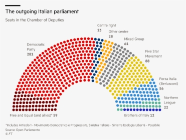 Ft Outgoing Parliament Hemicycle - Italian Election 2018 Polls, HD Png Download, Free Download