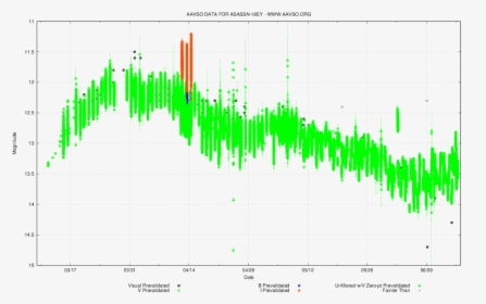 Plot, HD Png Download, Free Download