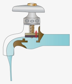 Mechanism Of A Tap, HD Png Download, Free Download