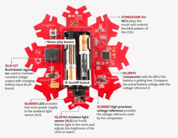 Featured Renesas Parts - Plan, HD Png Download, Free Download