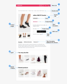 Elementor Woocommerce Product Page, HD Png Download, Free Download