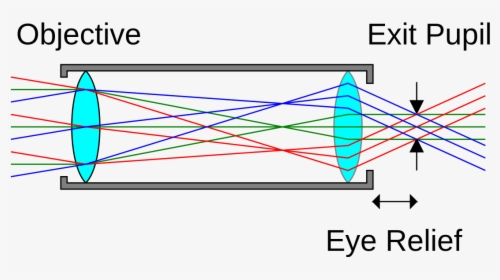 Diagram, HD Png Download, Free Download