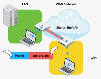 Virtual Private Network Png, Transparent Png, Free Download
