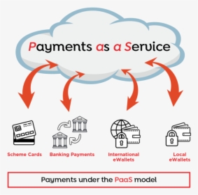 Secure Payment Png, Transparent Png, Free Download