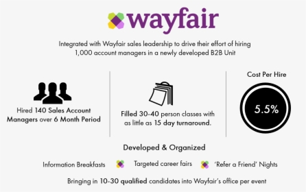 Wayfair, HD Png Download, Free Download