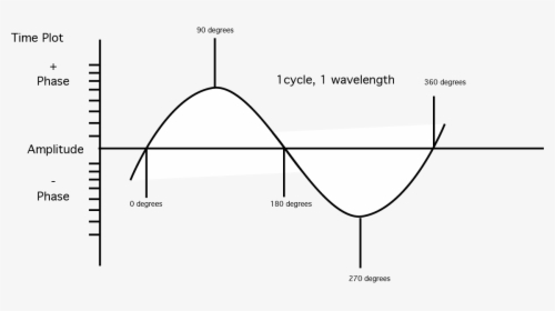 Timeplot - Illustration, HD Png Download, Free Download