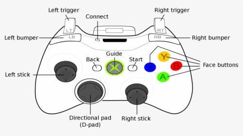 Png Xbox Buttons Rt Lt - Xbox Controller Rt, Transparent Png, Free Download
