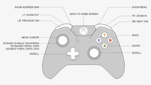 Diagram Of The Xbox One Controller - Xbox 1 Rt Button, HD Png Download, Free Download