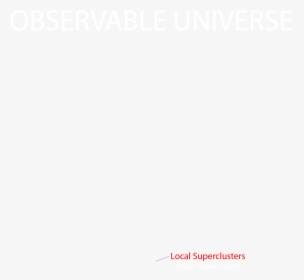 8 Observable Universe - Carmine, HD Png Download, Free Download