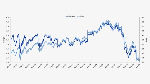 Microsoft Ebitda, HD Png Download, Free Download