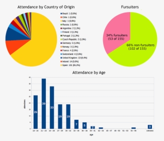 Graphs-02 - Average Age Of Furry, HD Png Download, Free Download