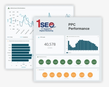 Overall Reporting For Ppc Client - 1seo, HD Png Download, Free Download