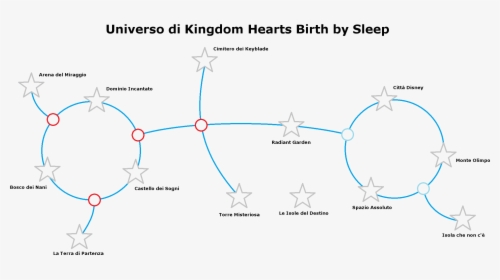 Universe Of Kingdom Hearts - Kingdom Hearts Bbs Map, HD Png Download, Free Download