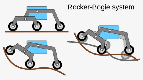 File - Rocker-bogie System - Svg - Mars Rover Suspension Design, HD Png Download, Free Download