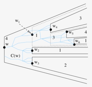 Diagram, HD Png Download, Free Download