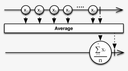 - - / - - / Images/average - C - Rxjava Throttlelast, HD Png Download, Free Download