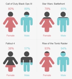 Percentage Of Women In Ads, HD Png Download, Free Download
