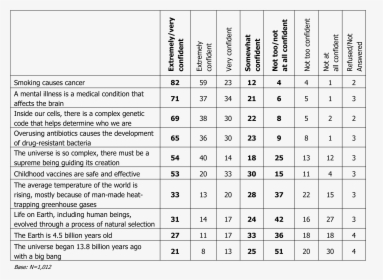 Ap Gfk March 2014 Poll Science - Cosmetic Laser Comparison Chart, HD Png Download, Free Download