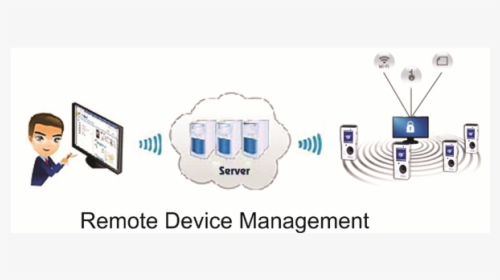 Remote Device Management, HD Png Download, Free Download