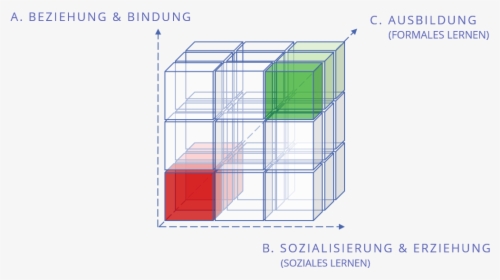 Diagram, HD Png Download, Free Download
