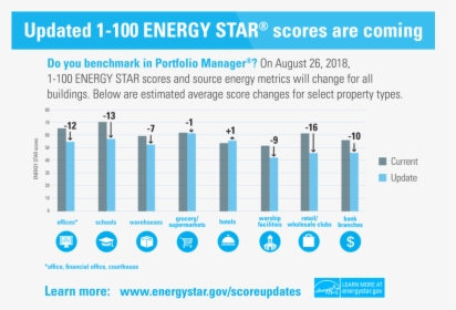 Energy Star Point Decreases V2, HD Png Download, Free Download
