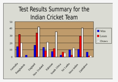 Indian Cricket Team Png - Indian Cricket Team Stats, Transparent Png, Free Download