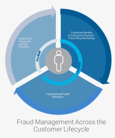 Graphic Of Fraud Risk Appetite - Behavioural Determinants Of Health Examples, HD Png Download, Free Download