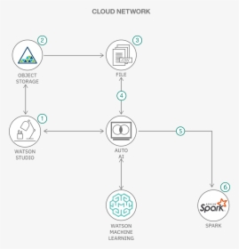 Diagram, HD Png Download, Free Download