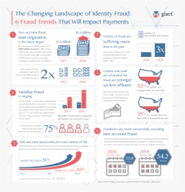 2019 Identity Fraud Infographic, HD Png Download, Free Download
