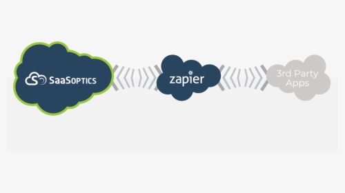Transparent Zapier Logo Png - Zapier, Png Download, Free Download