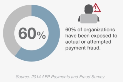 Payment Fraud - Circle, HD Png Download, Free Download