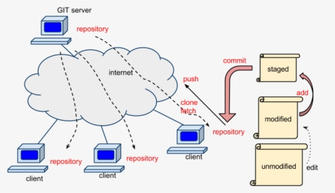 Diagram, HD Png Download, Free Download