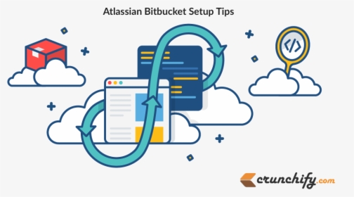 Atlassian Bitbucket Setup Tips By Crunchify - Bitbucket Git, HD Png Download, Free Download